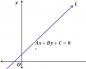 Метод координат (расстояние между точкой и плоскостью, между прямыми)
