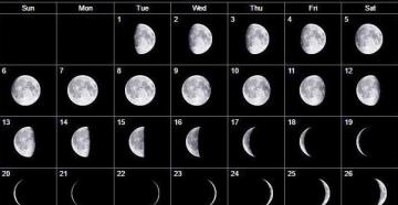 Giorni satanici secondo il calendario lunare